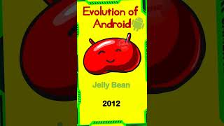 Evolution of Android  All Versions of Android  Android version history  Android 15 [upl. by Obola]