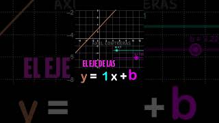 ¡Increíble 🌟 Descubre el Secreto de la Ordenada al Origen 📈 [upl. by Einnij]