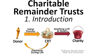 Charitable Remainder Trusts 1 Introduction [upl. by Odracer]