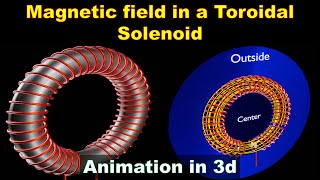 Toroid  Toroidal solenoid  magnetic field inside outside and at he center of the toroid  class 12 [upl. by Otrevire]