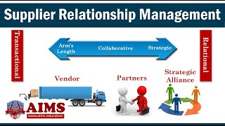 Supplier Relationship Management Process System Tools and Types of Collaboration  AIMS UK [upl. by Laundes353]