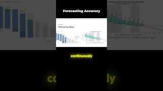 Mastering Forecast Accuracy in Product Management  Tips amp Strategies [upl. by Kcim610]