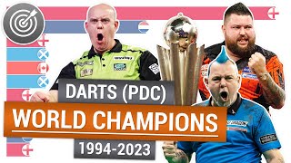 PDC Darts World Champions 19942023 [upl. by Dincolo369]