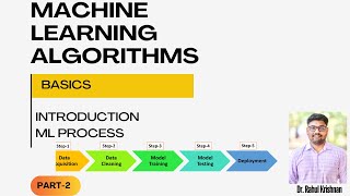 Introduction to Machine Learning Algorithms ML process ML applications [upl. by Patin677]