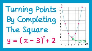 Finding a Turning Point Using Completed Square Form  GCSE Higher Maths [upl. by Mariam115]