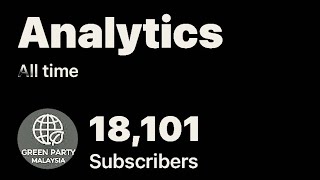 18100 SUBSCRIBERS  Tuesday 12 November 2024 [upl. by Idnahc]