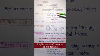 Plastic  Types  Chemistry  Chapter15 Chemistry in Everyday Life  Lec62 Part1 [upl. by Enail]