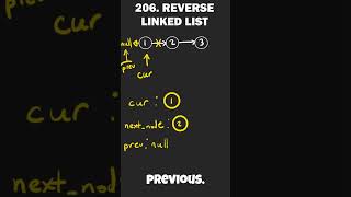 How to Reverse a Linked List [upl. by Yelda]