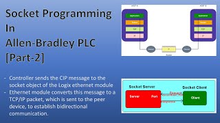 Socket Programming In ControlLogix PLC Part2  PLC  AllenBradley  Rockwell Automation [upl. by Laroc]