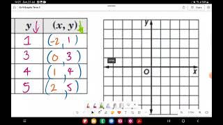 Graphing 1 Table Method [upl. by Cristin]