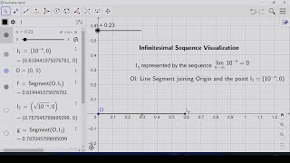 Infinitesimal Sequence Visualization [upl. by Bate]