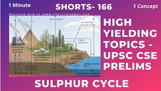 Sulphur cycle explained for UPSC Prelims ias environment sulphurcycle civilservices shorts [upl. by Nauqan]