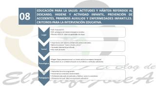 Como Hacer una INTRODUCCION en las OPOSICIONES MAESTROS EDUCACION INFANTIL [upl. by Ednutey]