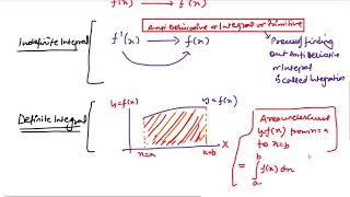 Integrals  Ex 71 Intro NCERT XII Maths Part 1 [upl. by Einnig]