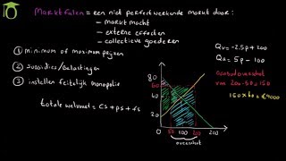 Marktfalen amp overheidsingrijpen met een minimum prijs  economie uitleg [upl. by Ailed777]