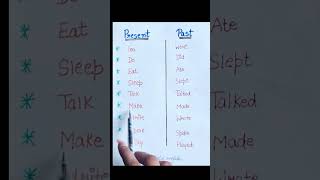 Present and past tense  english education tenses presenttense pasttense shorts ytshorts [upl. by Aipmylo]