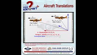 Aircraft Translations Explained  How Planes Move amp Accelerate  Aviation Forces amp Newtons Law [upl. by Bethany]