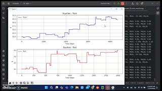 Training and Test the AI Model for Trading Bot before deployment [upl. by Buskirk]