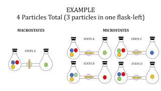 Entropy and Microstates Revised 07042020 [upl. by Canute430]