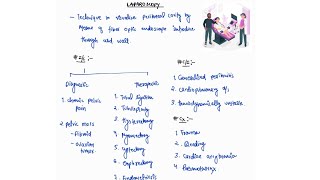 LAPAROSCOPY NOTES  GYNECOLOGY  OBGY ONE PAGE NOTES  4TH PROFF  MBBS [upl. by Fillian]