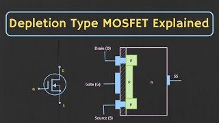 MOSFET Depletion Type MOSFET Explained Construction working and Characteristics Explained [upl. by Ahseeyt292]