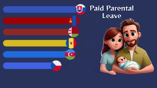 Longest Paid Parental Leave in The World [upl. by Oira]