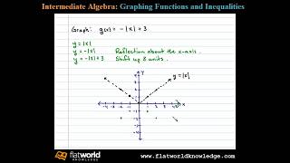 Graph using Transformations with Reflection Absolute Value Function  Algebra fwk  IA 020502 [upl. by Hoye]