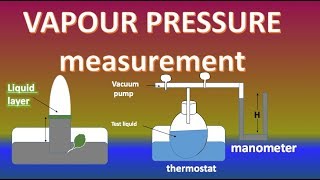 Measurement of Vapour PressureBarometric method and Manometric method for measuring vapour pressure [upl. by Sair]