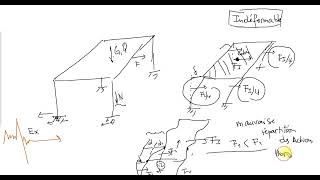 LES PLANCHER exigences classifications planchers en béton armé formules de prédimensionnement [upl. by Eadmund]