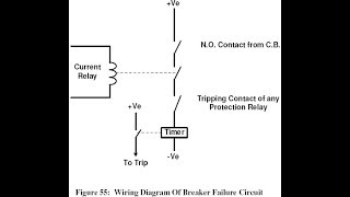 BF  Breaker failure function ZIV IRV Engr MUHAMMAD ISHAQ [upl. by Seaden]