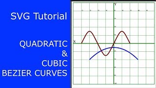 SVG Path Tutorial • Quadratic and Cubic Bezier Curves [upl. by Acirema306]