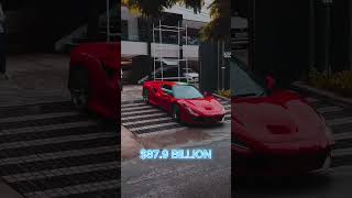 TOP 5 RICHEST CAR COMPANIES IN THE WORLD [upl. by Cly]