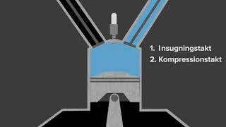 Fyrtaktsmotorn Teknik [upl. by Retsehc]