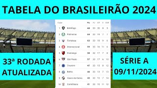 TABELA DO BRASILEIRÃO 2024 SÉRIE A  33ª RODADA  CLASSIFICAÇÃO DO CAMPEONATO BRASILEIRO  SÉRIE A [upl. by Salokin]