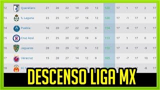 Tabla Descenso Liga Mx Jornada 8 Clausura 2017 [upl. by Eldwen]