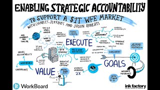 Enabling Strategic Accountability to Support a 1T WFE Market [upl. by Maddalena]