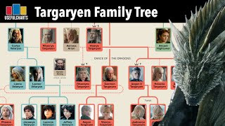 House of the Dragon Recap  Full Targaryen Family Tree [upl. by Innig]