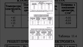 Газ 31105 Руководство по ремонту обслуживанию и эксплуатации [upl. by Ymia151]