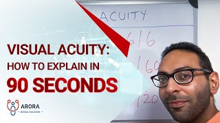 Visual Acuity how to explain in 90 seconds [upl. by Arek]