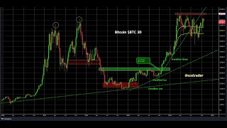 Crypto podcast stijgende rente gooit roet in het eten [upl. by Eirhtug896]