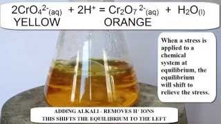 Metal Complexes 7 Chromate  Dichromate equilibrium [upl. by Vedette]