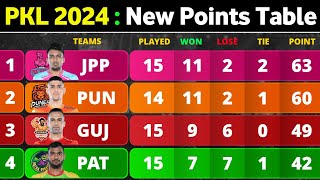 PKL Points Table 2024  After MUM vs GG Match 90  Pro Kabaddi Season 10 Points Table [upl. by Wight491]