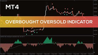 Overbought Oversold Indicator for MT4  OVERVIEW [upl. by Liggett]