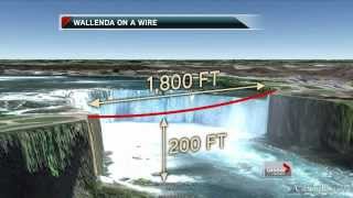 Wallenda walks over Niagara Falls [upl. by Kaufman]