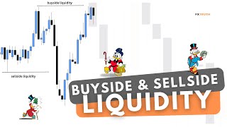 Buyside amp Sellside Liquidity  ICT Concepts [upl. by Conti549]