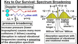 Astronomy  Ch 91 Earths Atmosphere 16 of 61 The Key to Our Survival Spectrum Broadening [upl. by Delores]