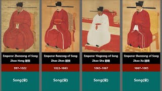 Timeline of every main emperor of China maybe — Chinese history [upl. by Rosmarin]