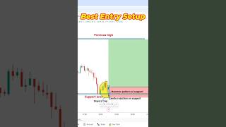 Buy or Sell  Price Action masterclass  Best entry setup  Trap trading [upl. by Daffodil]