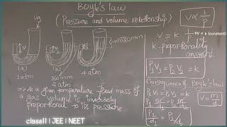 Boyles law in tamil  Boyles law class11  Volume and pressure relationship  Gaseous state [upl. by Heater]