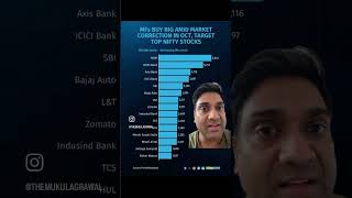 Market crash mei mutual fund ne kya kharida shorts mutualfunds stockmarket nifty mukulagrawal [upl. by Haslett619]